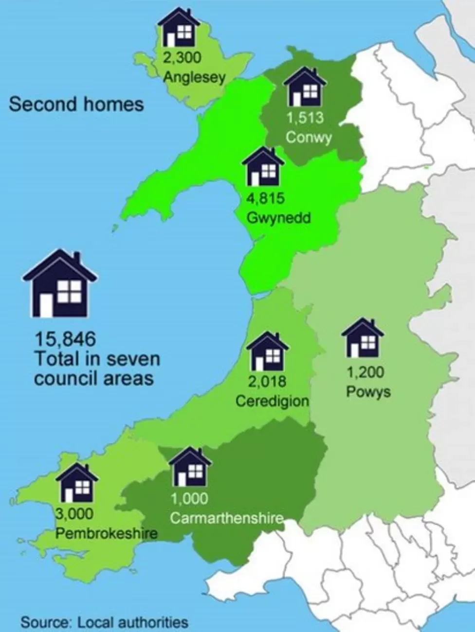 Changes to second home council tax hike for Wales
